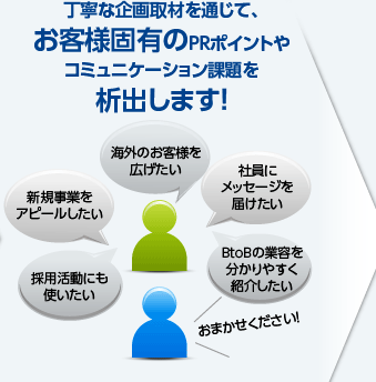 丁寧な企画取材を通じて、お客様固有のPRポイントやコミュニケーション課題を析出します！