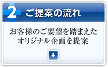 2）ご提案の流れ～お客様のご要望を踏まえたオリジナル企画を提案