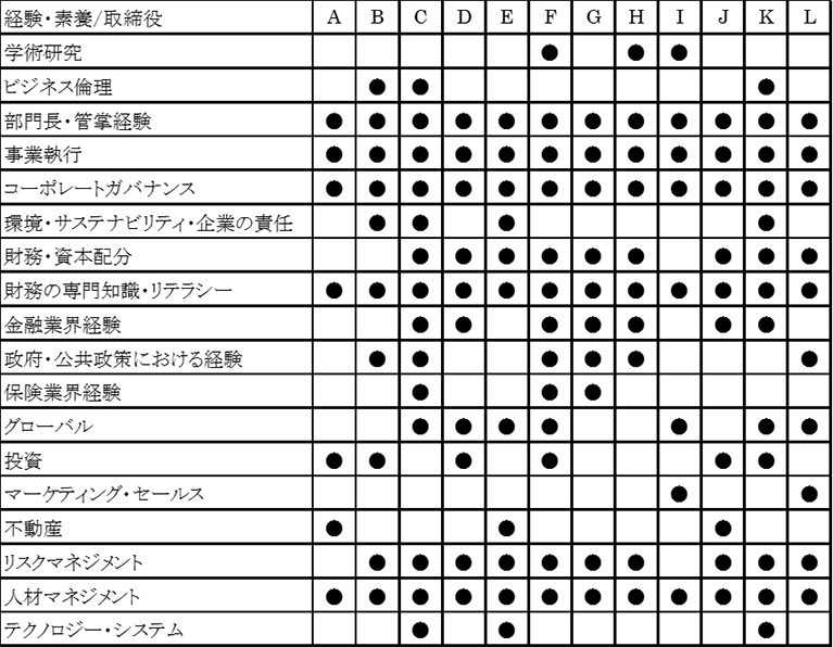 ガバナンス 2021 コーポレート コード 改訂