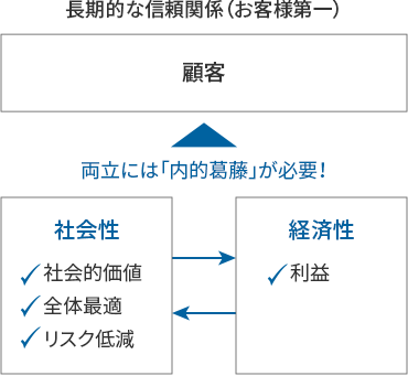 理念浸透の持つ効果