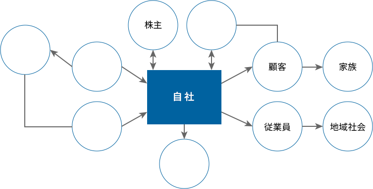 ステークホルダーマッピング