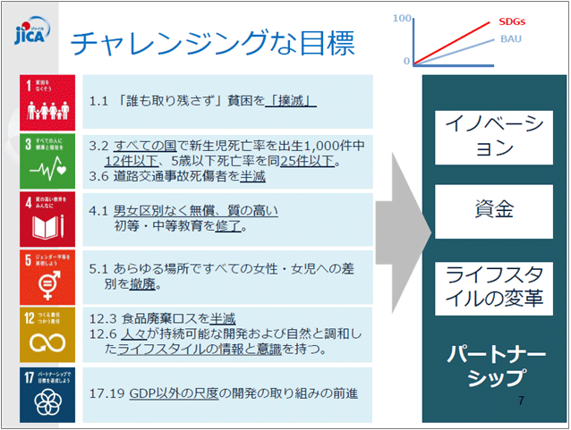 図：チャレンジングな目標