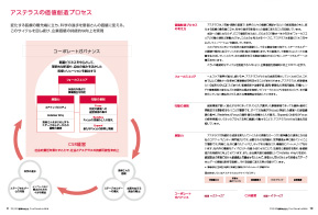 価値創造プロセスイメージ画像